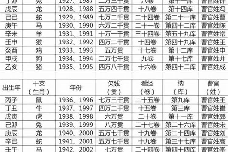 受生债欠多少查法表