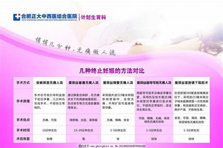 堕胎的果报与化解方法