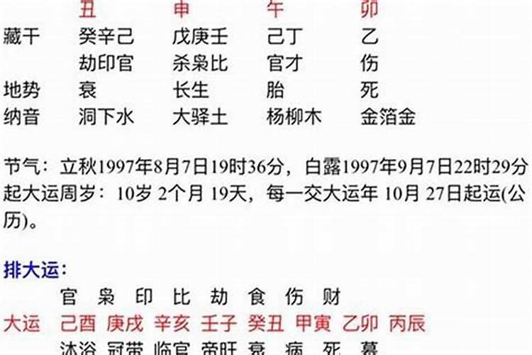 八字格局中的一气专旺格——润下格