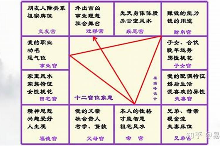 黄历宜南怎么说