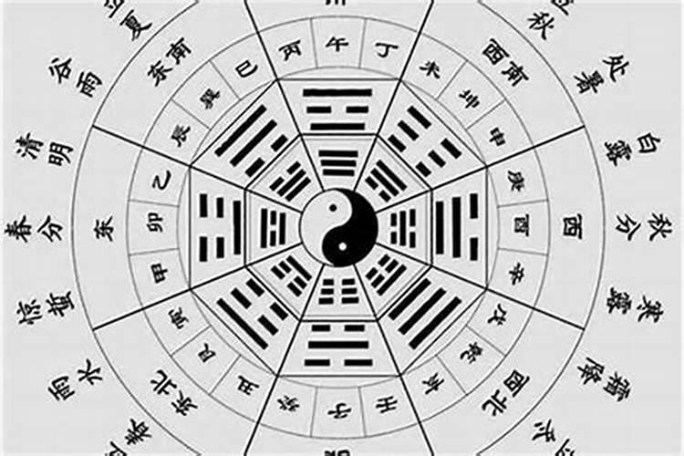 八字排盘与万年历为什么不一样？