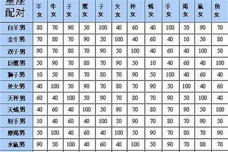 星座配对有可信度吗 星座配对可信度高吗