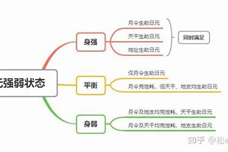 请问腊月尾和正月初家里发生不愉快,(打架吵架诅咒)一年会走霉运,这说...