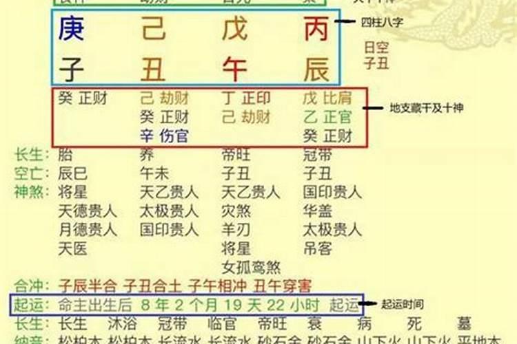 腊月19日是几月几日？