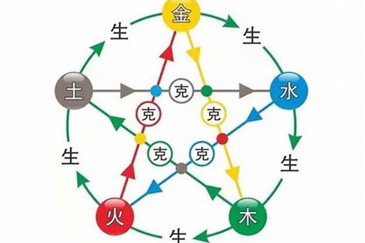 结婚后发现老婆是个小人怎么办？