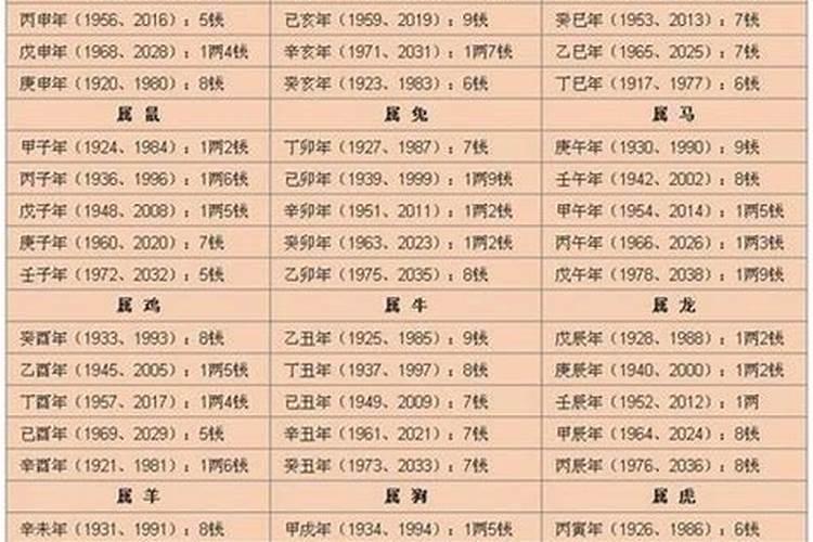 1975年农历2月19日出生的命运会怎么样？命里缺啥