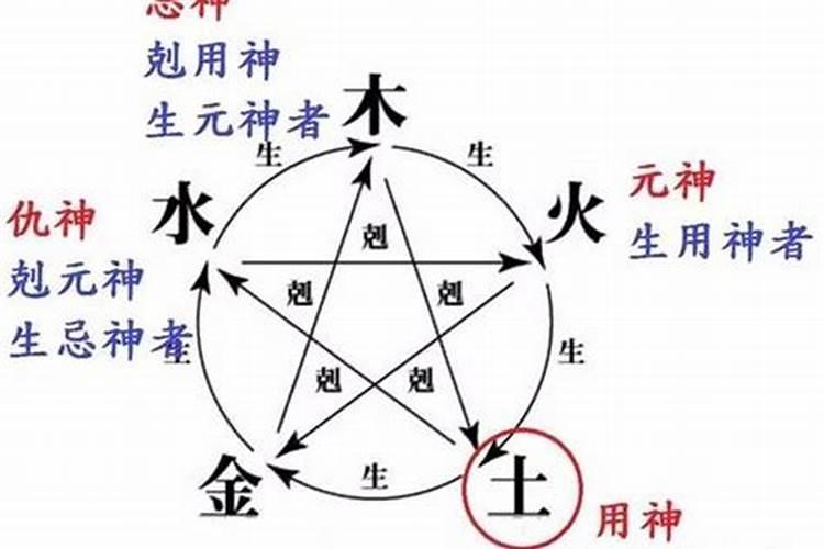八字财星不透有库见偏印透时干？