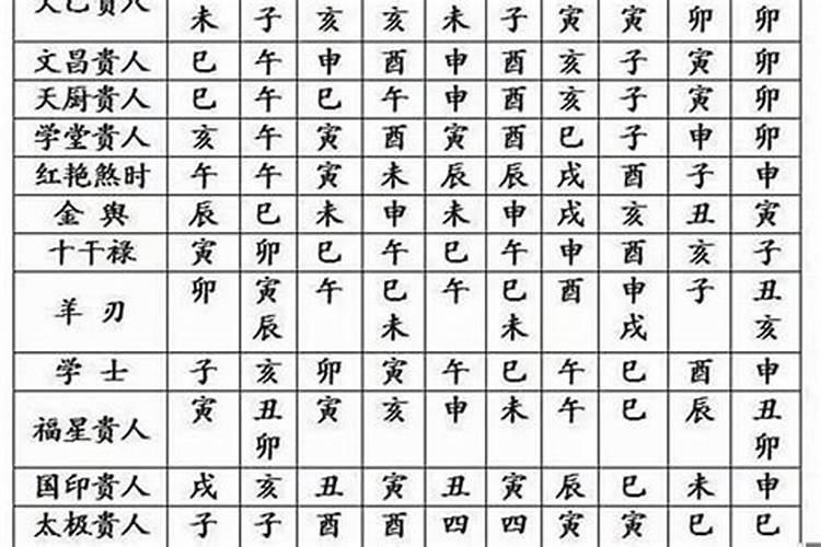 如何知道生辰八字轻重,生辰八字怎么看