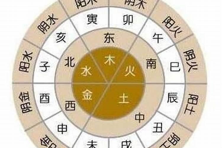 八字合婚最准的方法