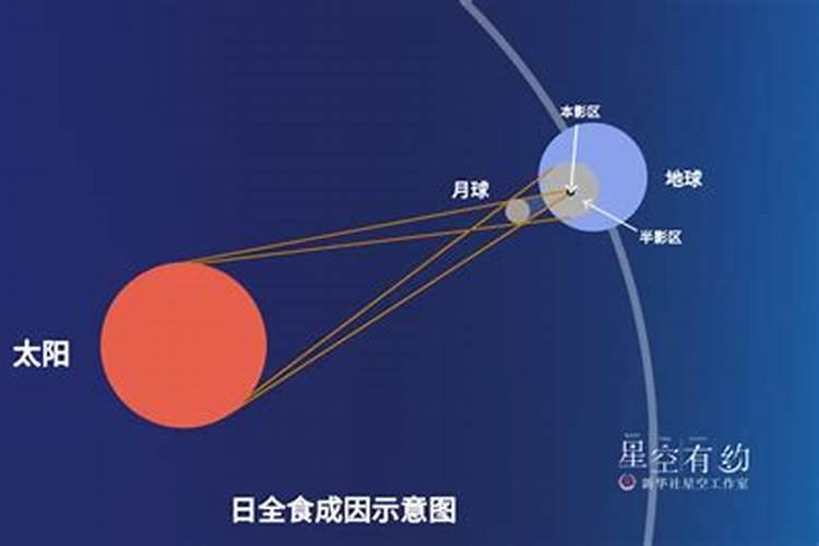 日全食不是500年一次吗为什么前 10+年也有发生过？