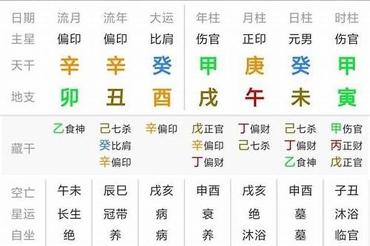 天干两透财什么意思