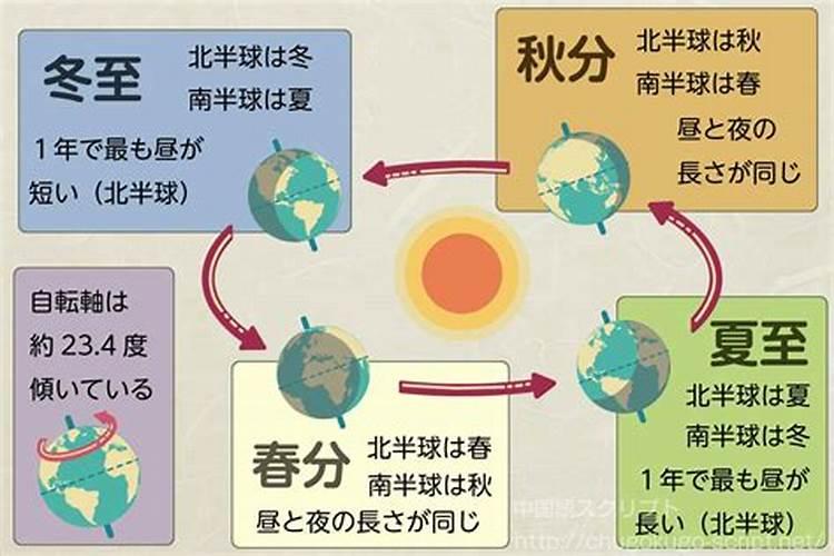 冬至的来历和风俗