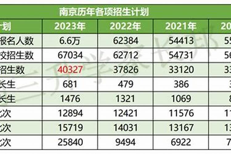 重阳节的农历时间是哪一天