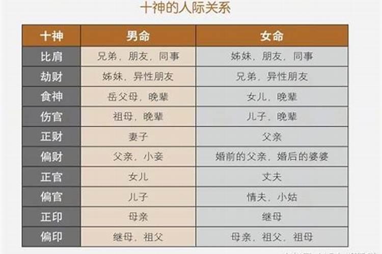 如何从子女八字看父母婚姻状况