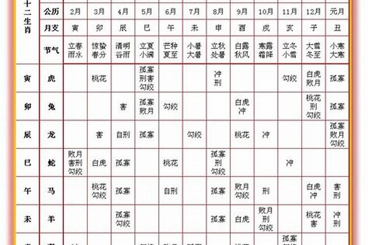 2025年属虎的人犯太岁吗