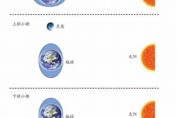 婚姻八字怎么看合不合？