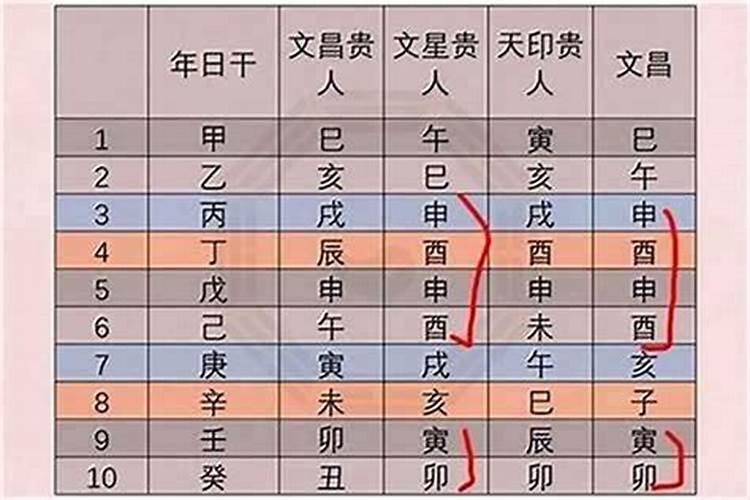 请问八字排盘出来的吉神凶煞代表什么？这个盘是否意味着晚婚？