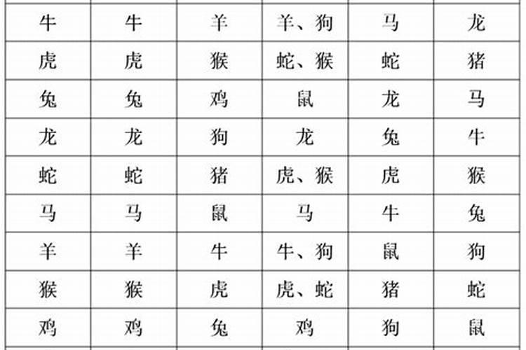 破,值,刑,冲,害太岁到底有什么影响