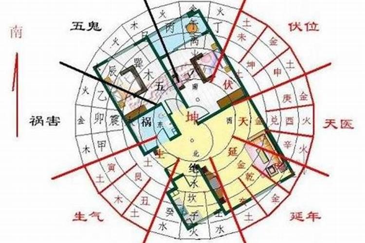 装修房子注意的风水讲究