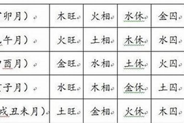 犯太岁为什么三年,犯太岁一般影响几年
