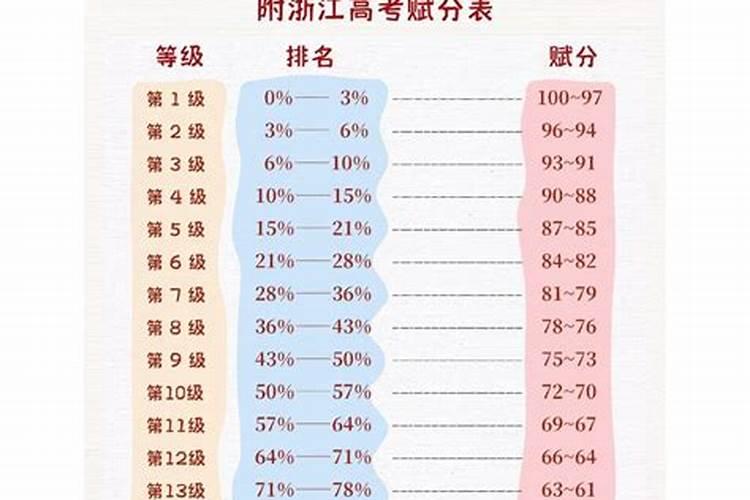 88年龙2025运势及运程