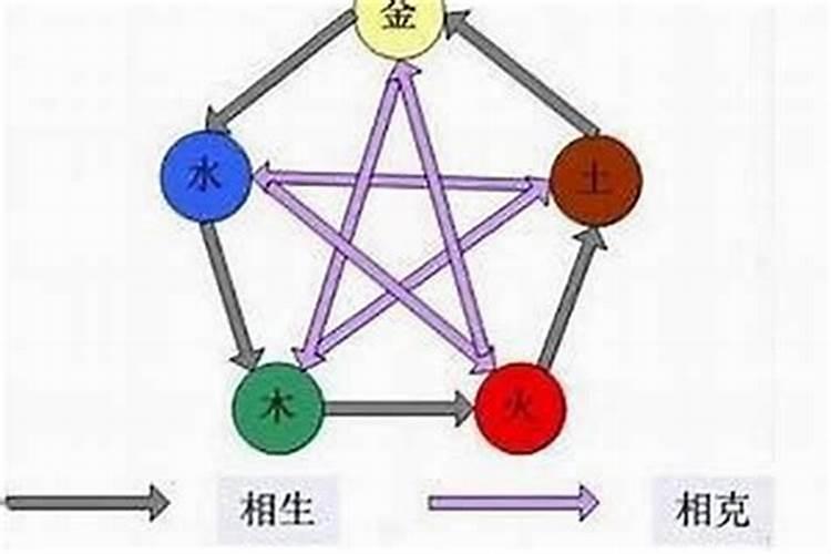 如何从一个人的八字看他是金木水火土命