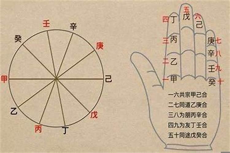 八绝六冲最简单处理方法