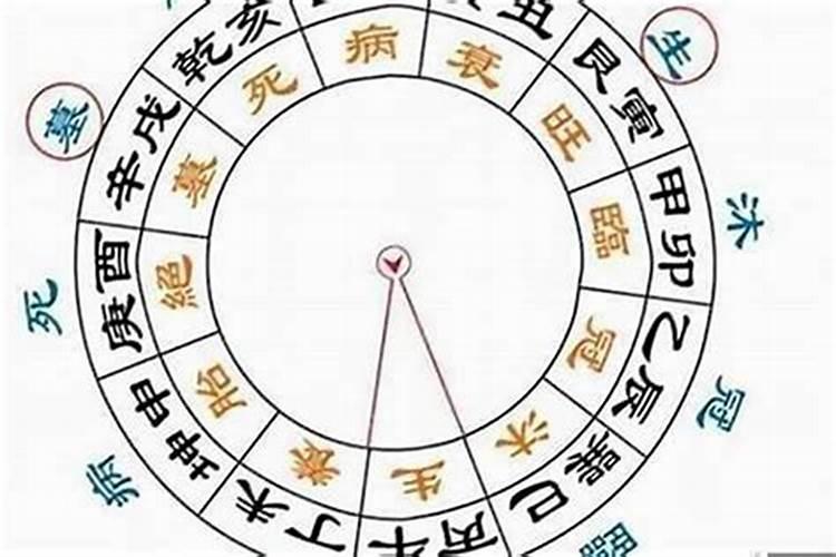 一个人的八字中有八绝六冲怎么化解？