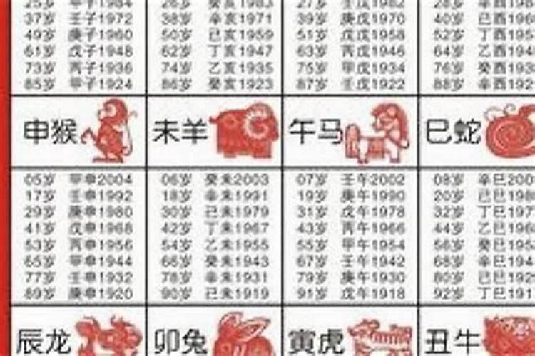八绝六冲双木克土如何化解六冲最严重的一组？