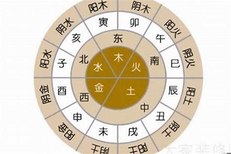 生辰八字适合哪个方位