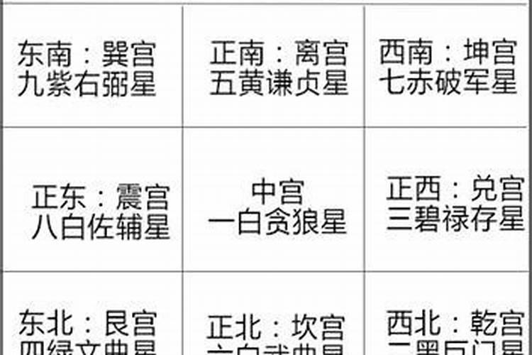 八字命宫十二神煞吉凶论断