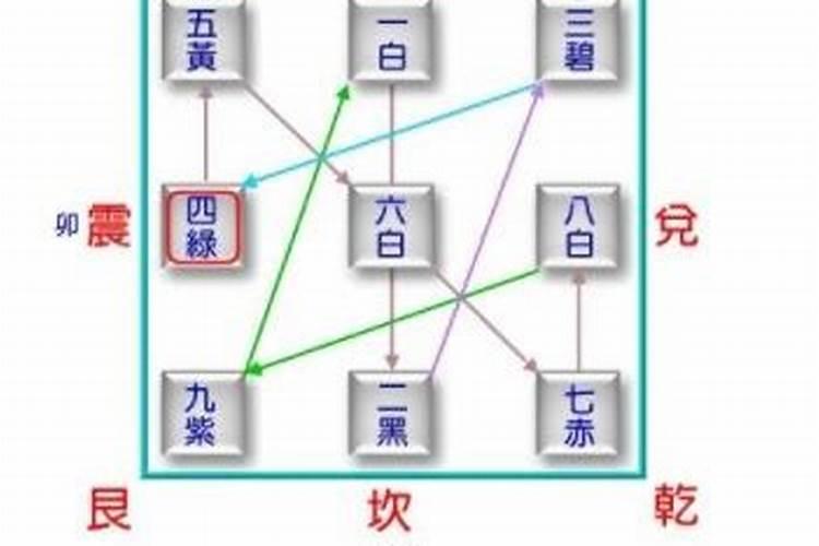 太岁符其它