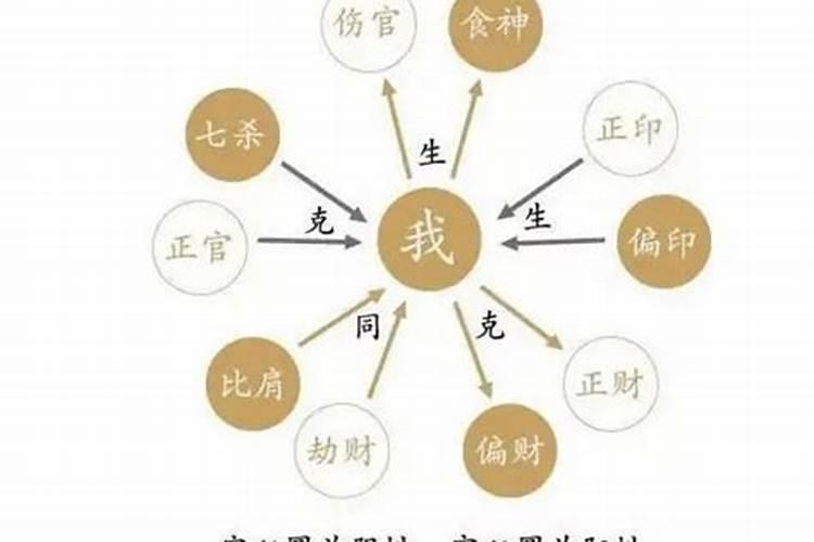 庚子日柱男命