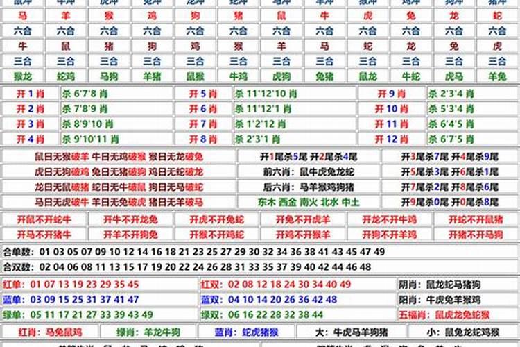2025年12生肖运程