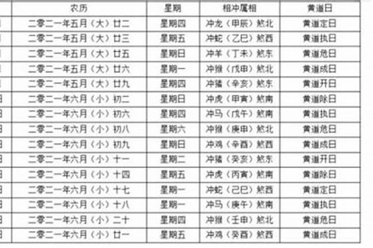 2022年剖腹产选日子一览表,老黄历生子吉日查询跪求