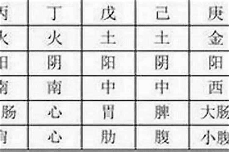 八字风水要学多久 掌握八字风水需要多长时间