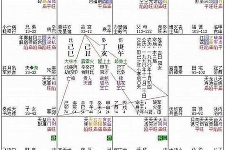 女命八字中无官星是什么意思,婚姻怎么样？