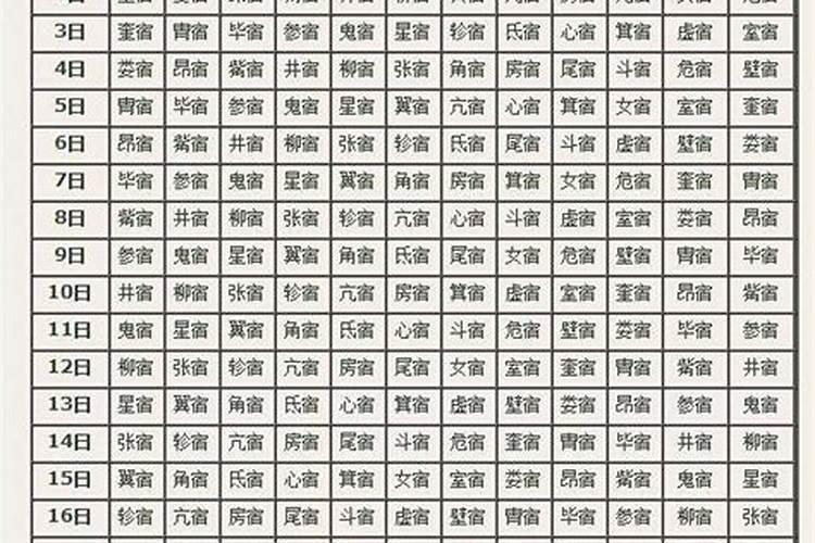 二十八星宿除了代表方向外还代表着什么含义啊？