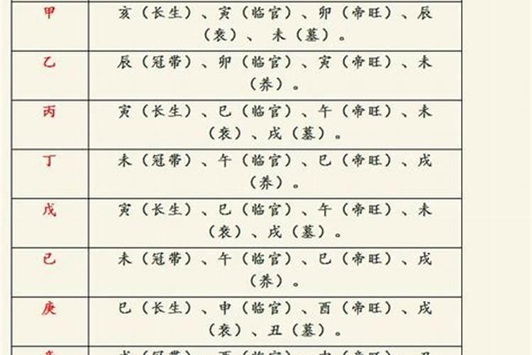 八字算命的书籍