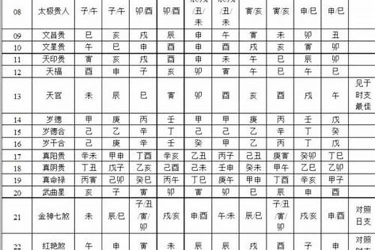 生辰八字中对婚姻不利的神煞 神煞吉凶论命法？