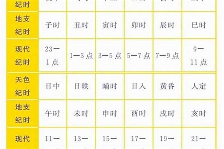 八字看夫妻谁爱谁,怎样通过八字看婚姻？