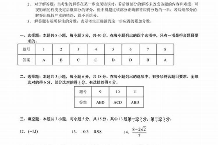 给故人送寒衣是什么日期
