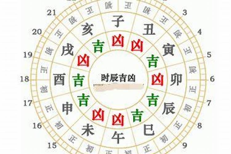 2025年每月运势详解