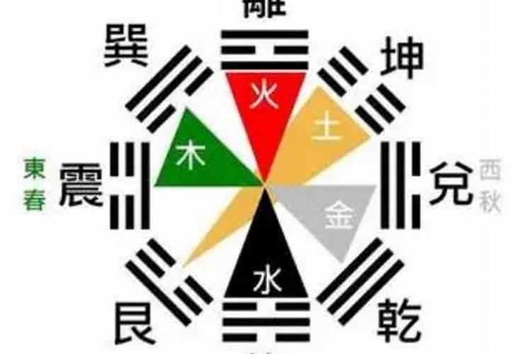 算命里的:冲猴,冲狗,冲…… 什么意思？