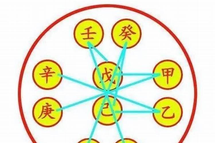 十天干化合口诀