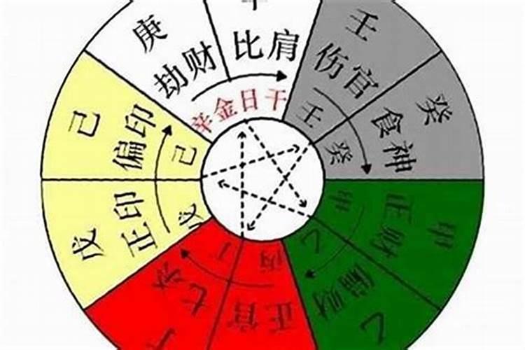 生辰八字测什么时候有孩子,生辰八字测这辈子有儿子吗