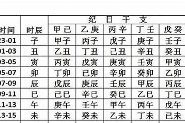 选结婚日子必须要拿双方八字去看吗