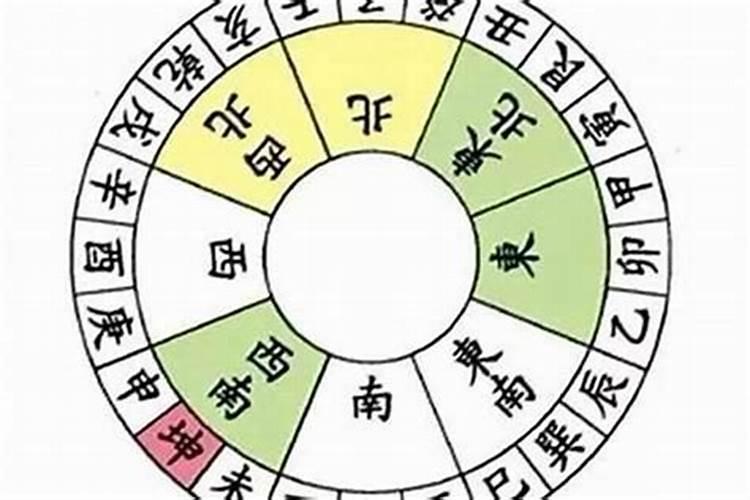 简论店铺风水与生辰八字的关系