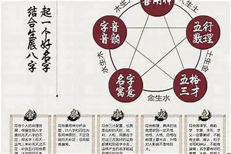 八字合婚可以相信吗