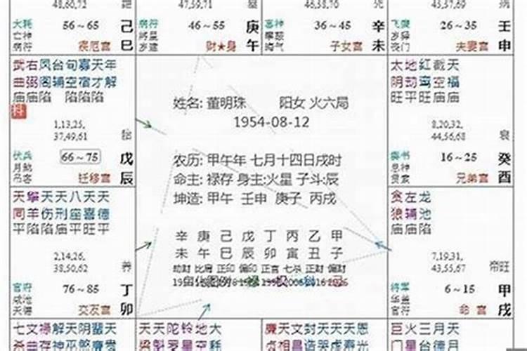 只有七杀,没有正官的女命,是不是只能找,有过婚史的男人
